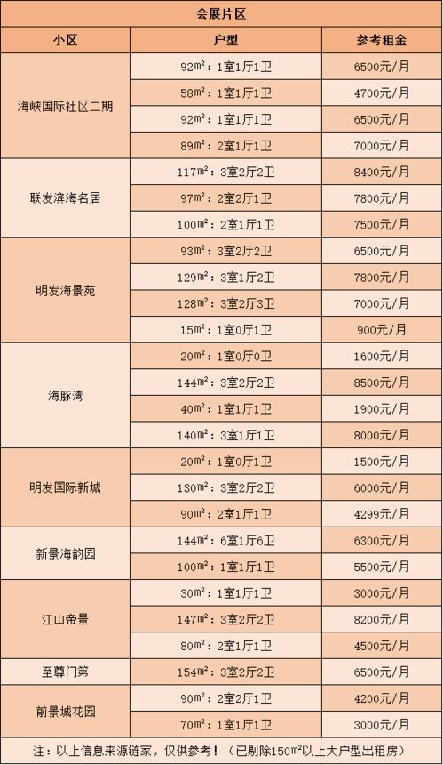 厦门租房攻略：最新信息一览